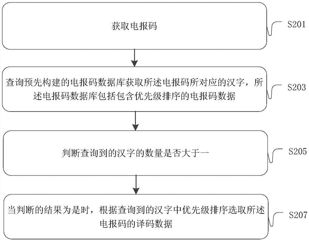 汉字电报码查询-汉字电报码对照表3769