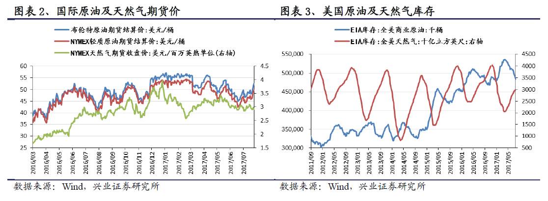纽约原油和布伦特有什么区别-布仑特原油,纽约原油,与美油,英油,是一回事儿吗