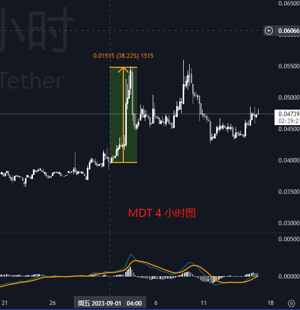 usdt贴吧-usdt官方吧