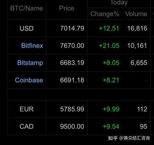 比特派里面的USDT拿不出来的简单介绍