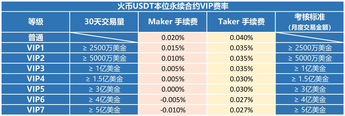 usdt官方合约地址-usdt提到合约地址了