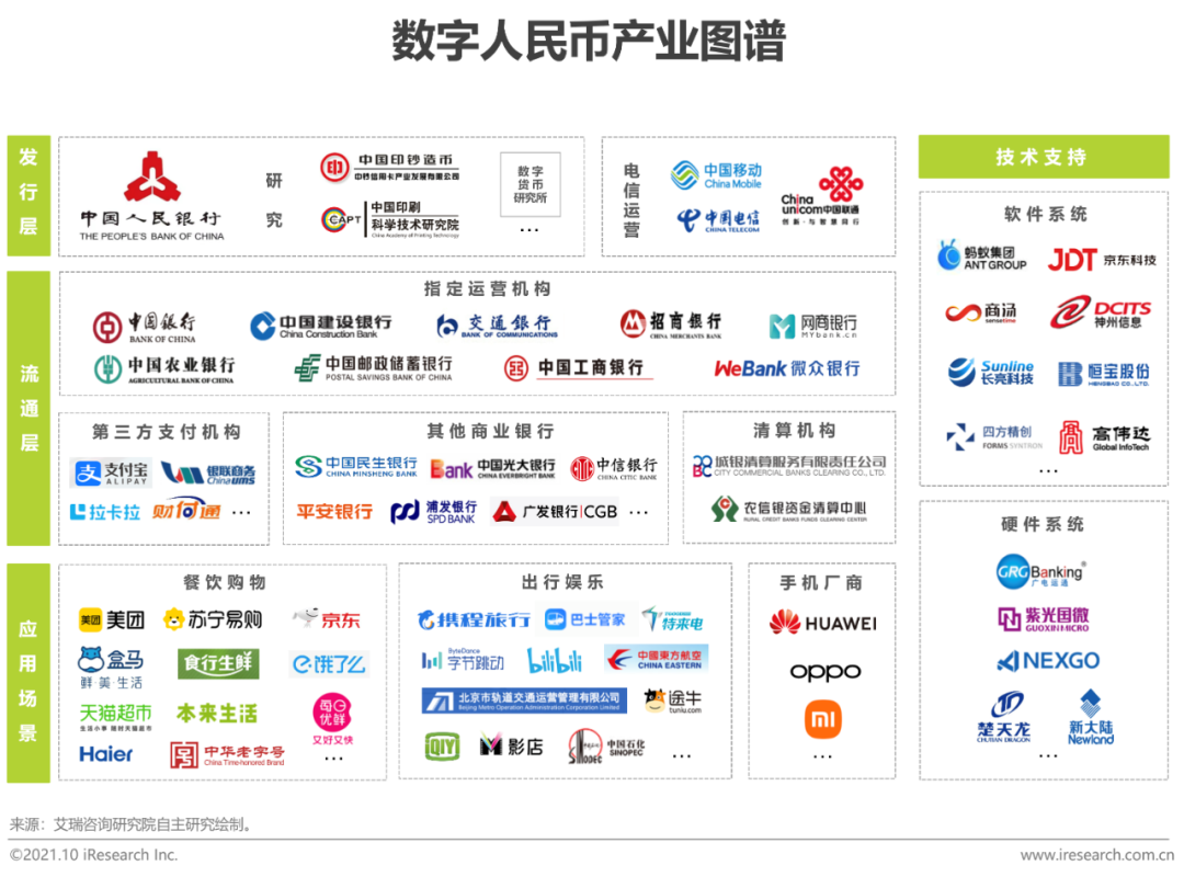 数字人民币有关的股票有哪些-数字人民币有关的股票有哪些龙头股