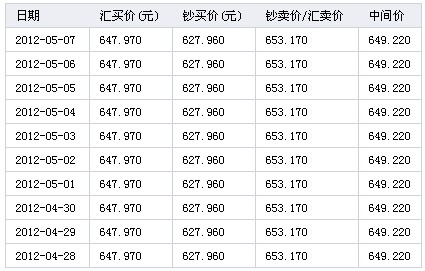 澳元人民币最新汇率走势百度百科-澳元人民币最新汇率走势百度百科视频