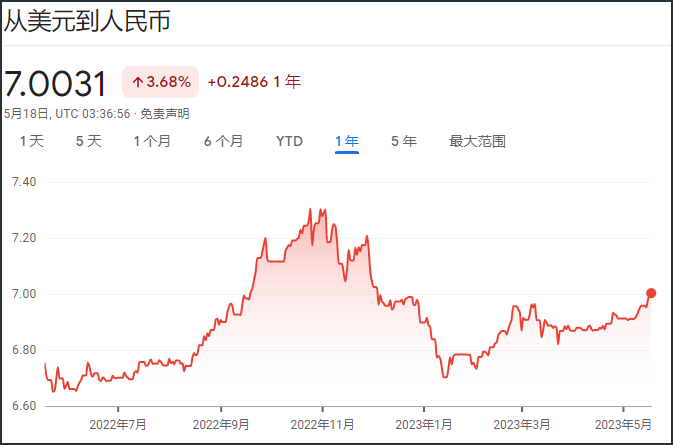 1美元兑换多少人民币-1美元兑换多少人民币汇率
