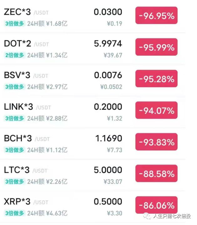 全球币圈十大交易所-全球币圈十大交易所一级市场