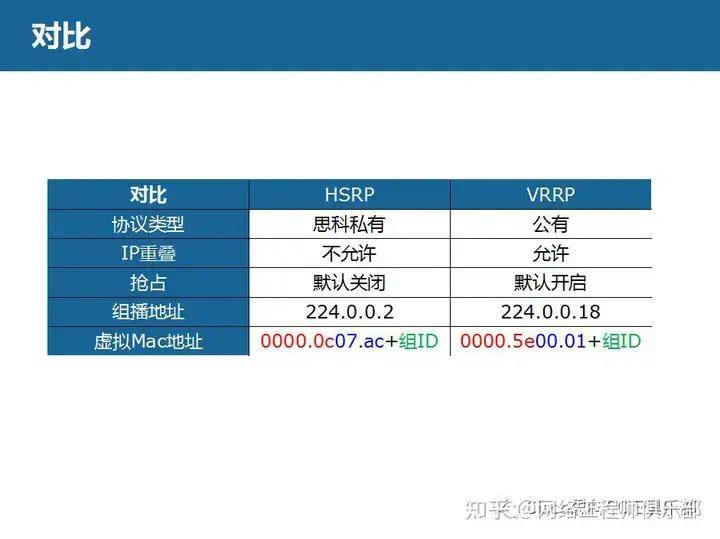 包含ios好用的免费VPN的词条