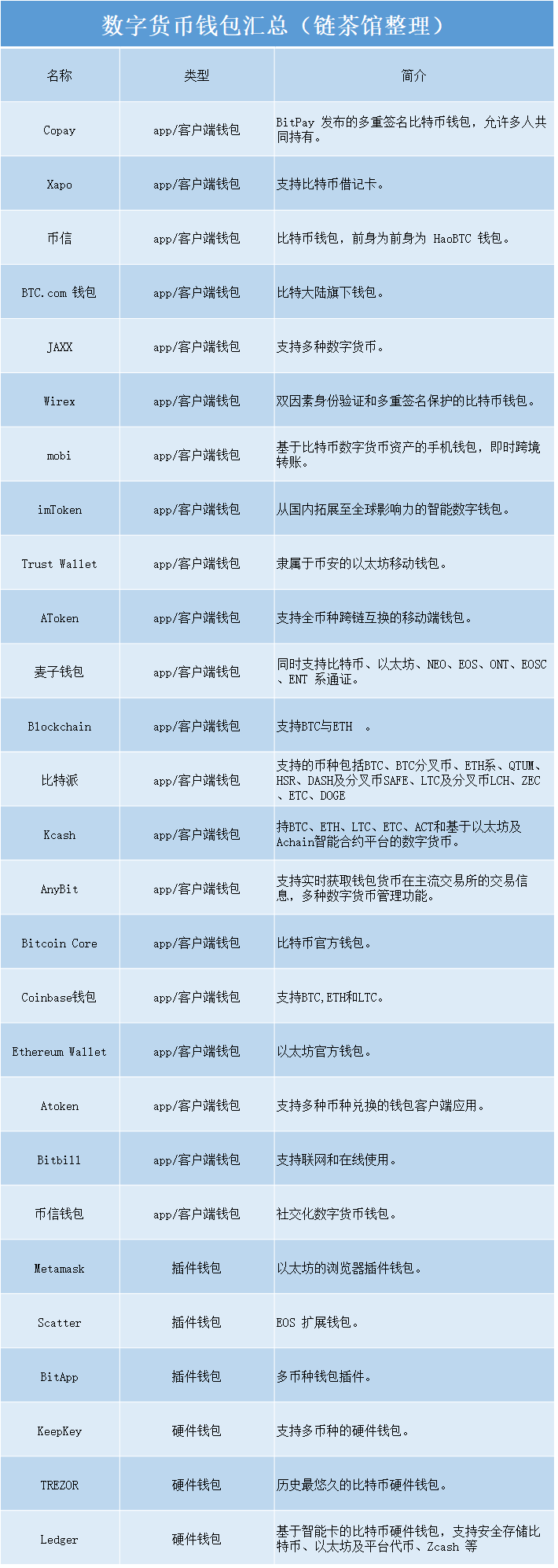 数字币钱包排名-数字货币钱包排名前十名