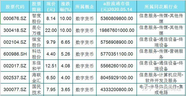 数字货币股票龙头股排名-数字人民币龙头股票有哪些股