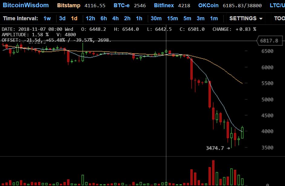 比特币价格最新价格表-比特币价格最新价格表图