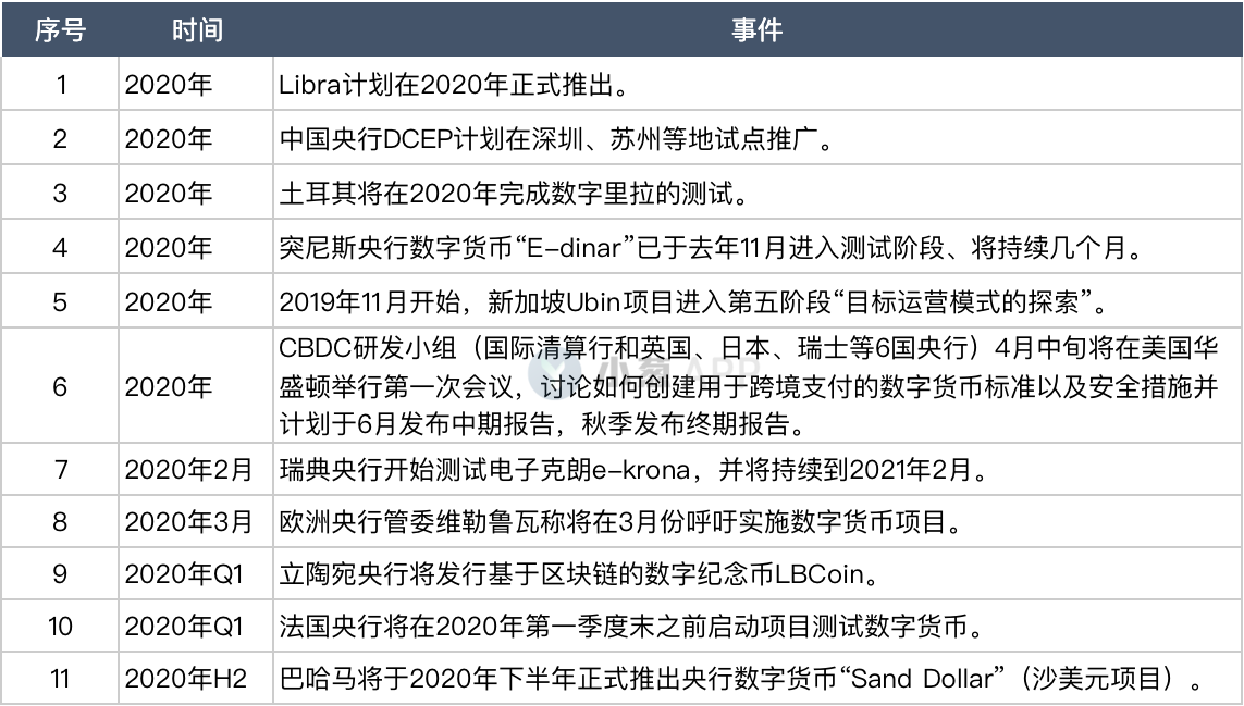 央行数字货币推出时间估计是什么意思-央行数字货币推出时间估计是什么意思呀