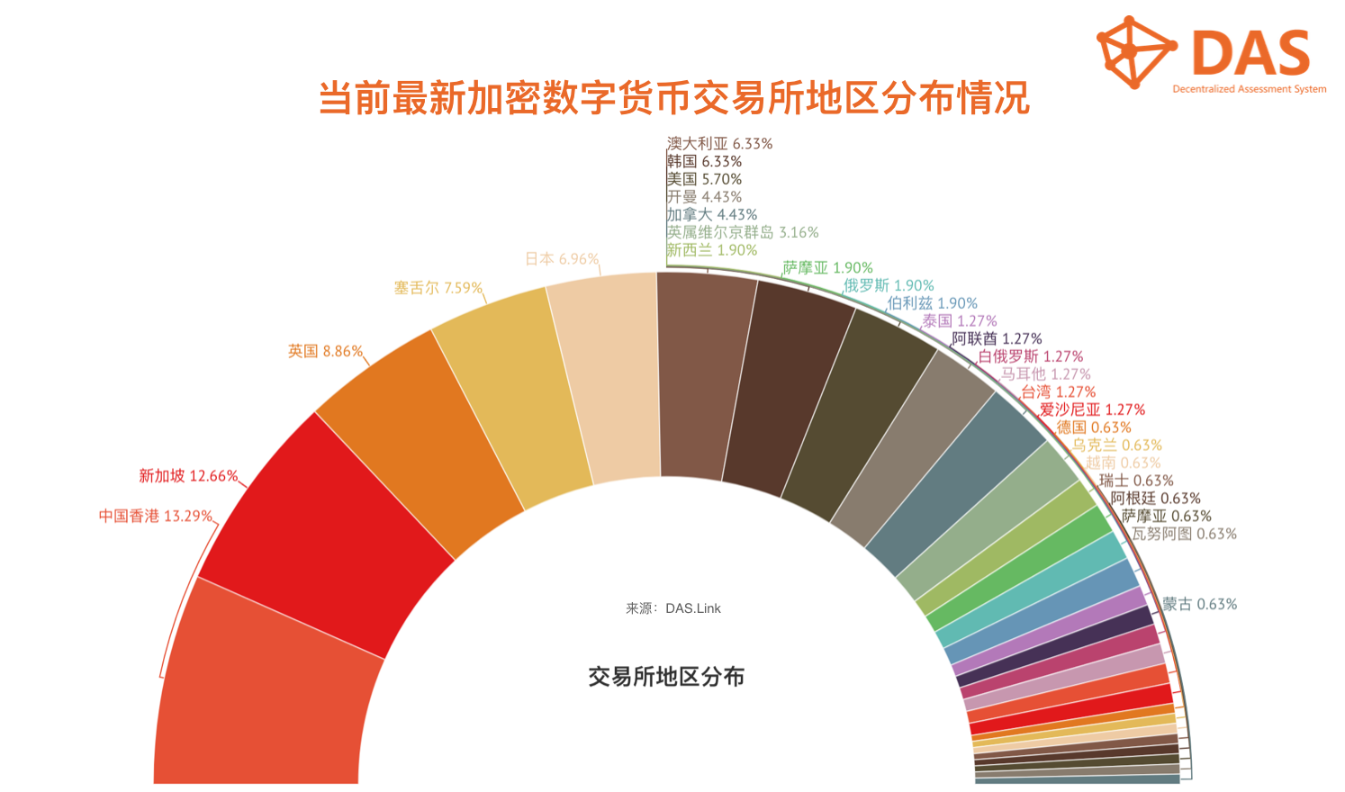 国内数字货币交易所有哪些-中国十大数字货币交易所排名