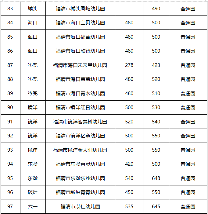市桥街中心幼儿园收费标准-市桥街中心幼儿园收费标准最新