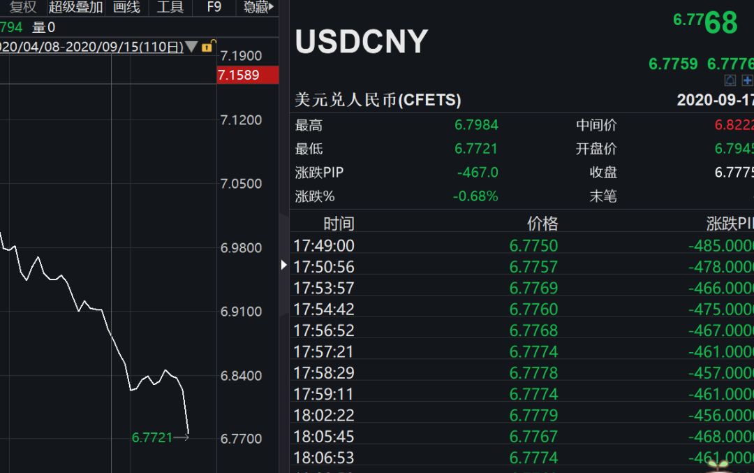 usd等于多少人民币-50usd等于多少人民币