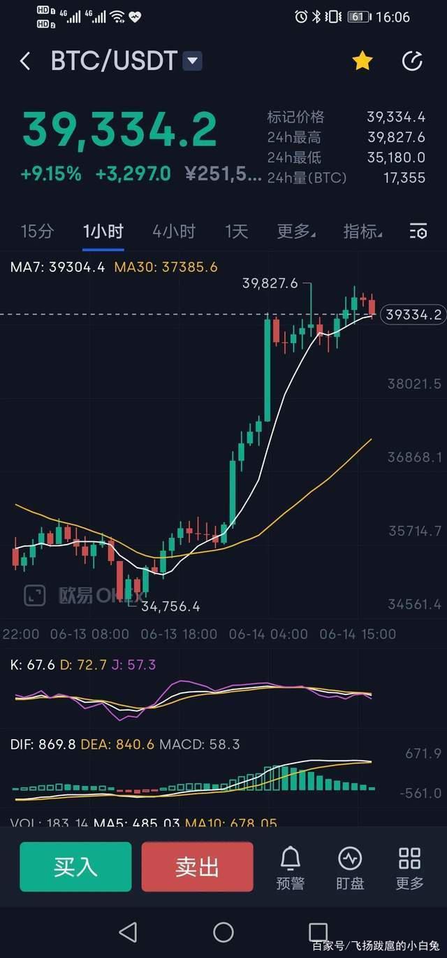比特币一个价格今日行情-一个比特币价格今日的价格