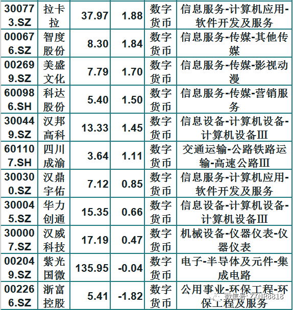 数字货币股票有哪些-数字货币股票有哪些龙头股