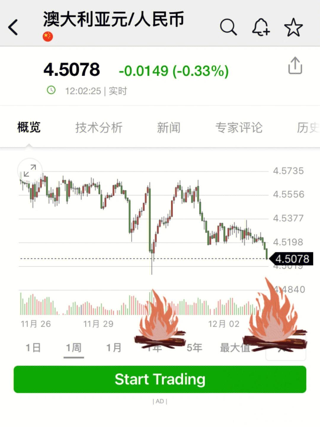 澳元人民币最新汇率走势图分析-澳元人民币最新汇率走势图分析表
