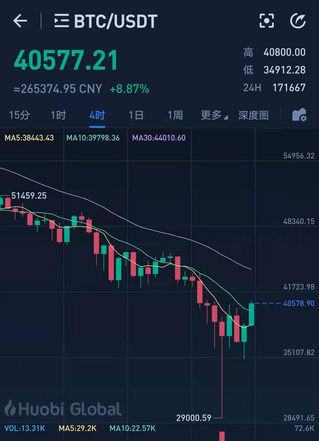 狗狗币最新价格行情-狗狗币最新价格行情人民币