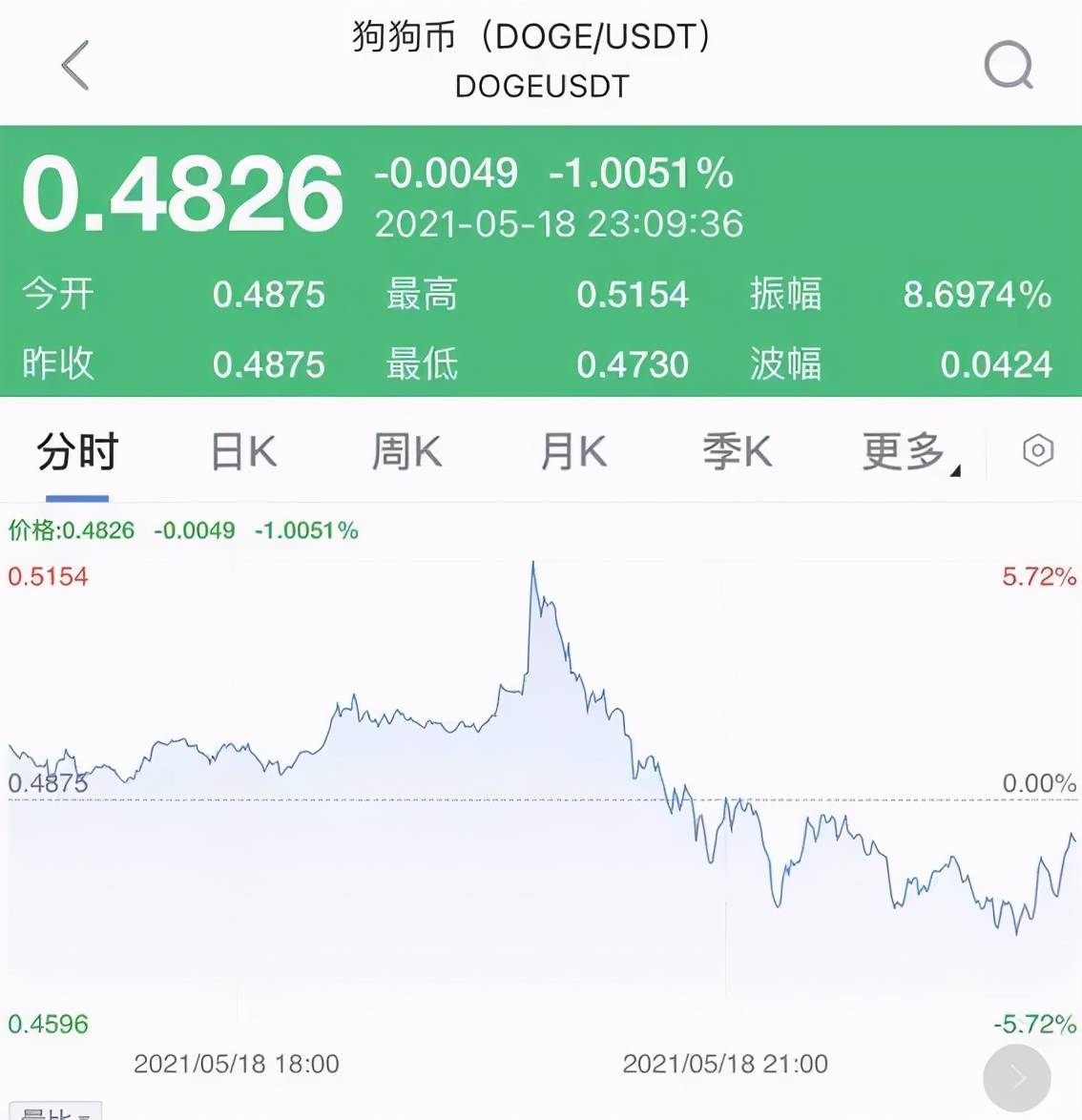 比特派官网app下载-比特派官网app下载安卓