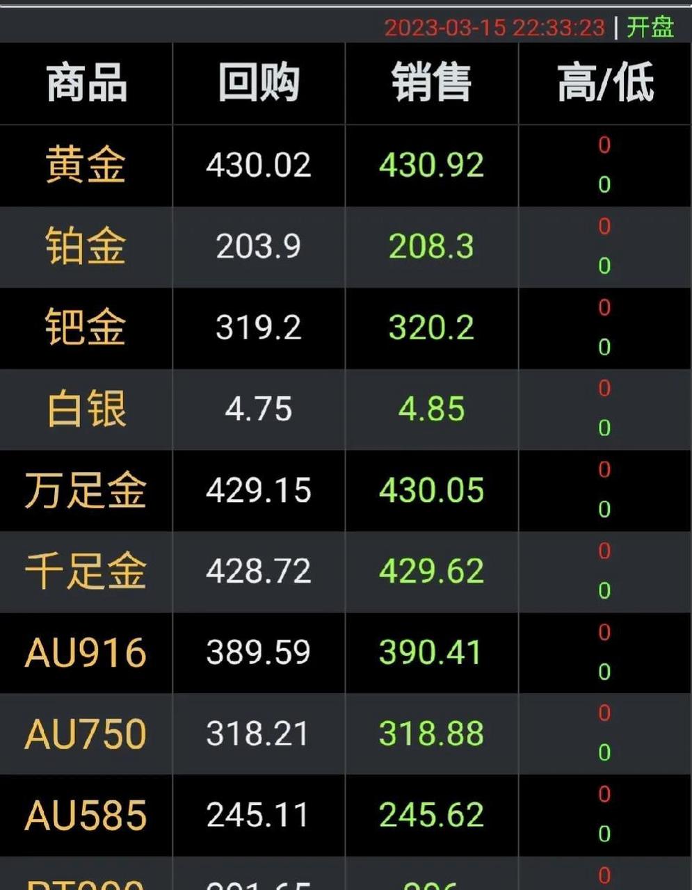 国际金价-2023黄金价格走势图