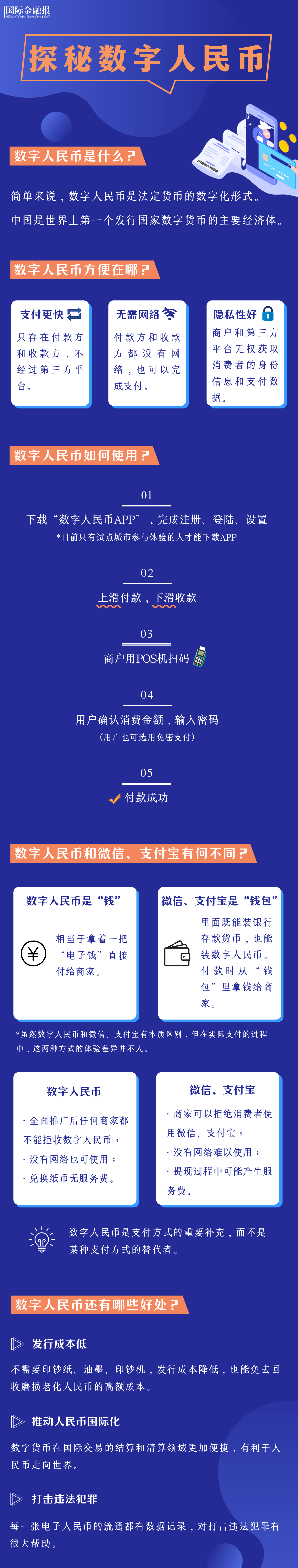 数字人民币app官方下载-数字人民币app官方下载安装