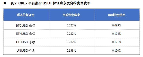 欧意出售是资金账户吗-欧意账户风控多久可以提币