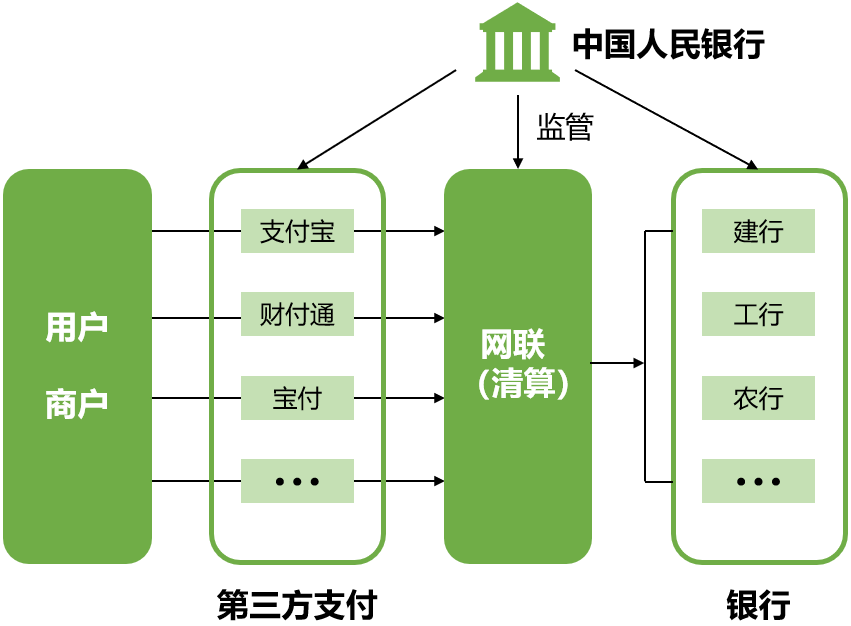 什么是第三方支付平台-什么是第三方支付平台?工作原理如何?