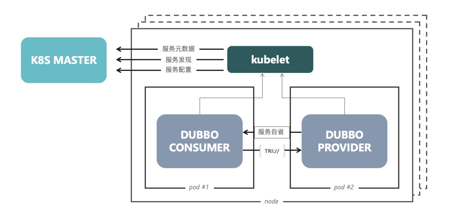 dubbo是什么意思-dubbo invoker是什么