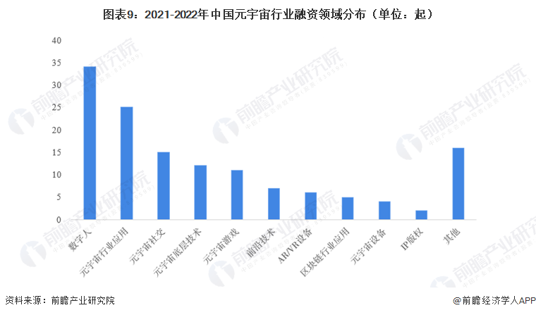 逸尚联合投资元宇宙2023-逸尚联合投资元宇宙2023年6月29