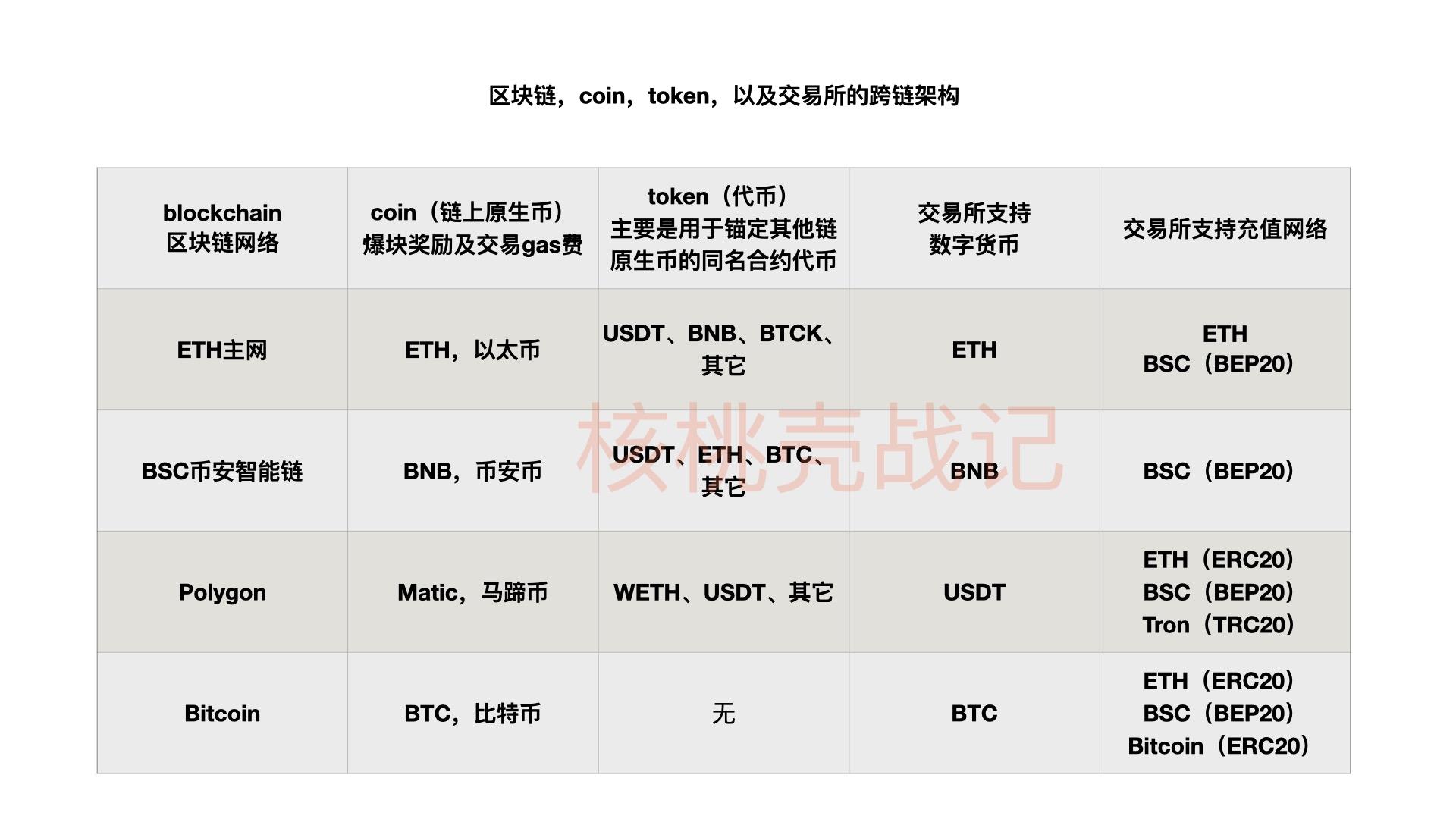 token怎么用-refreshtoken怎么用