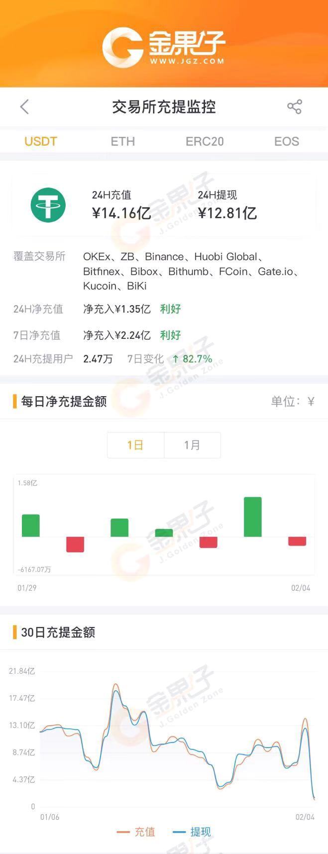 usdt怎么买卖-usdt如何购买流程交易所