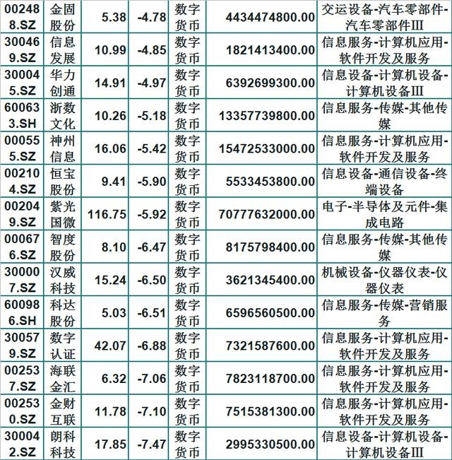 关于数字货币的股票有哪些-关于数字货币的股票有哪些龙头