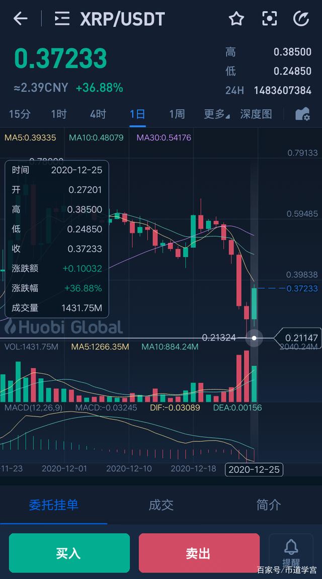 瑞波币今日行情价格-瑞波币今日行情价格以太币是多少