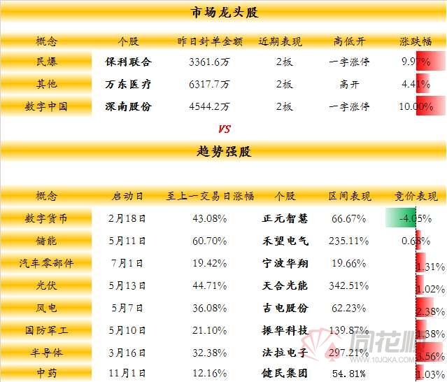 数字货币股票龙头股有哪些-人民币数字货币股票龙头股有哪些