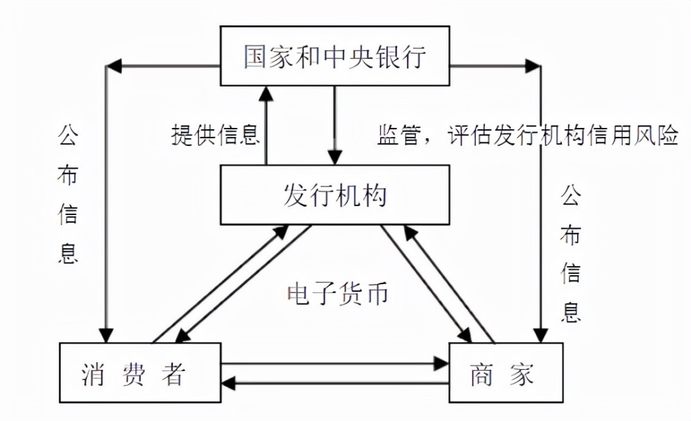电子货币有几种类型-电子货币有几种类型的