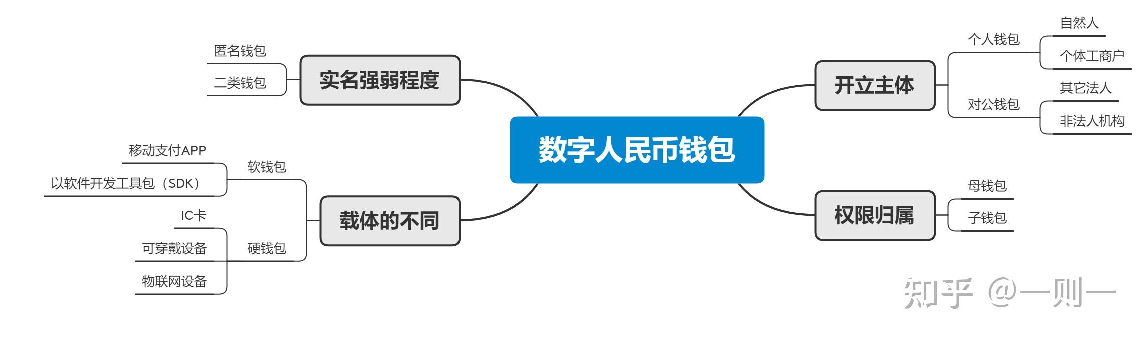 数字钱包-数字钱包的钱怎么转到银行卡