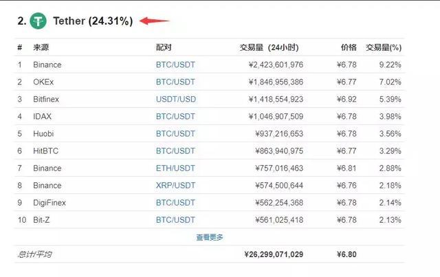 usdt币提现到银行卡会冻结吗的简单介绍