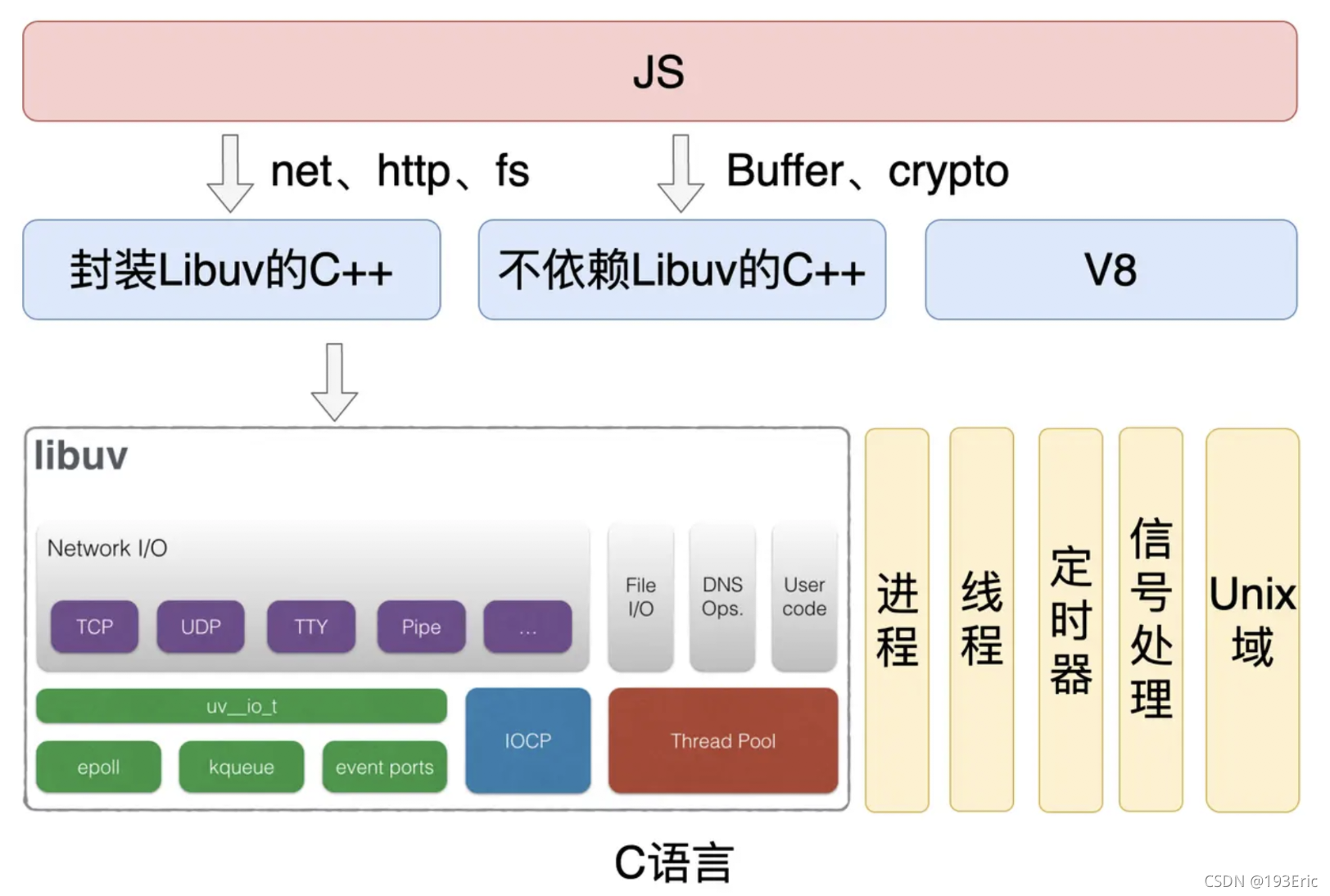 JavaScript的组成部分-javascript基本组成包括以下选项