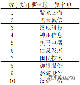 央行数字货币股票代码-央行数字货币股票代码是什么