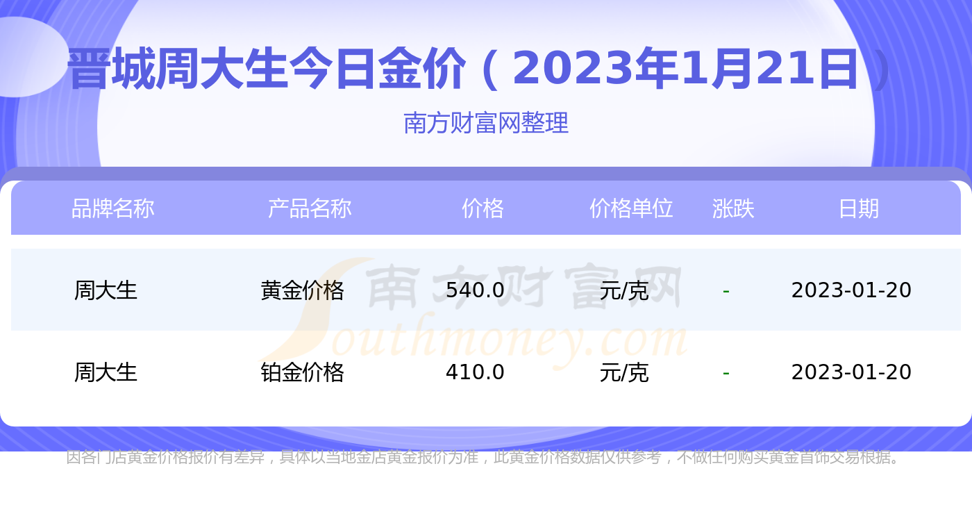 包含迪拜280USD多少人民币的词条