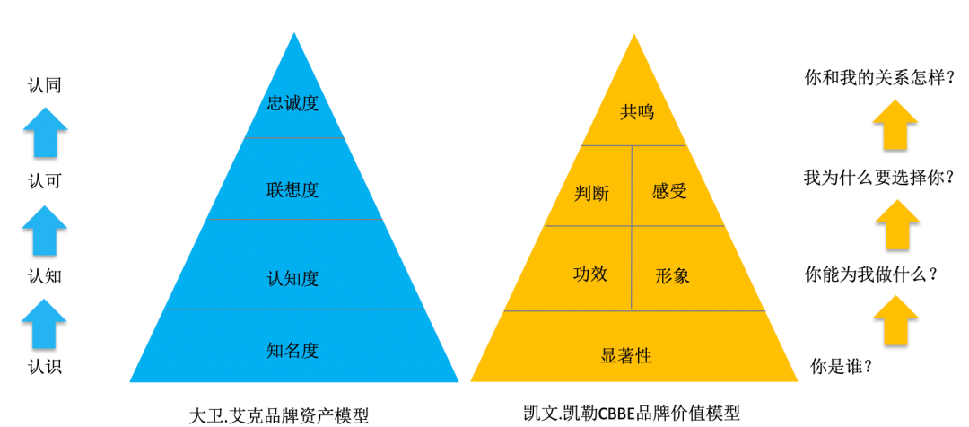 价值不能储存是什么意思-价值不能储存是什么意思呀