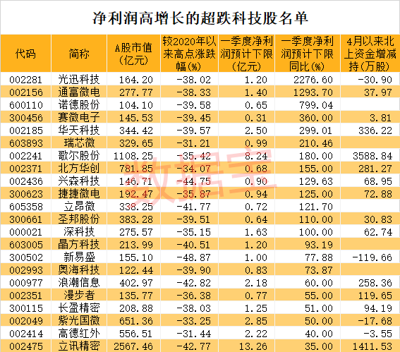 数字货币的股票龙头有哪些-数字货币的龙头股票是哪一支