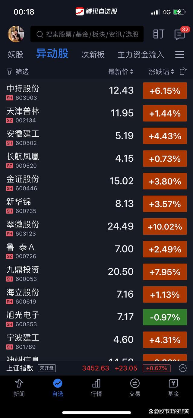 数字货币的股票龙头有哪些-数字货币的龙头股票是哪一支