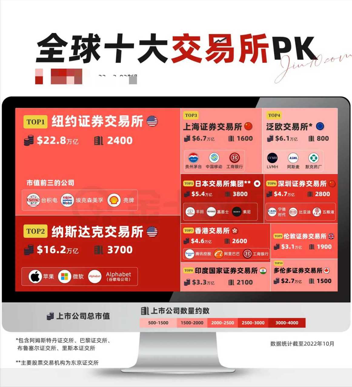 交易所排名前十-交易所排名前十的股票