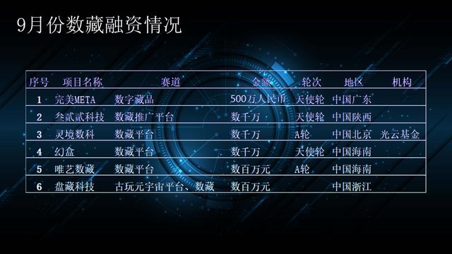 元宇宙数字藏品交易平台诈骗-元宇宙人类的数字化生存,进入雏形探索期