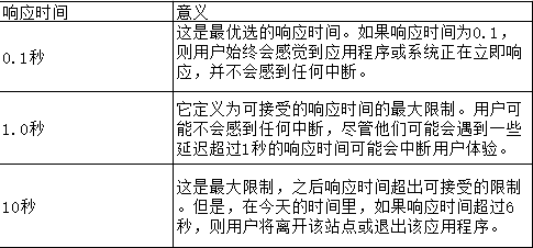 电报传递信息所花费的时间-电报传递信息所花费的时间怎么算