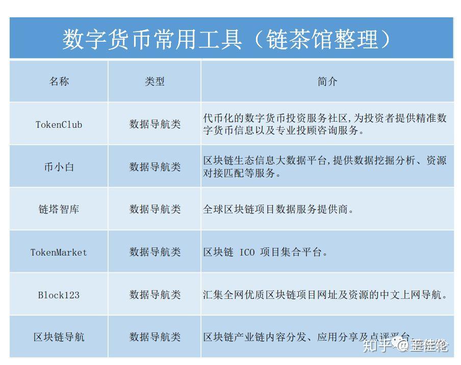 数字货币钱包的作用-数字货币钱包的作用是什么