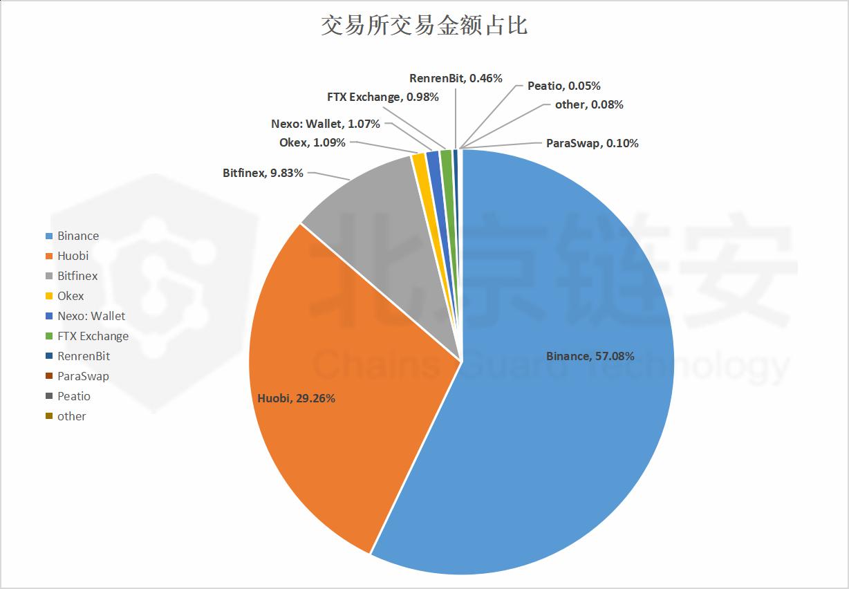 usdt可以转账吗-usdt可以转到什么钱包