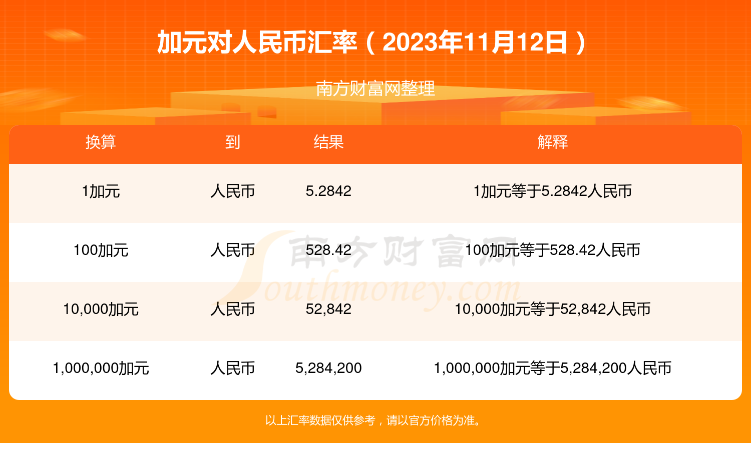 加元人民币实时汇率-加元人民币实时汇率走势图