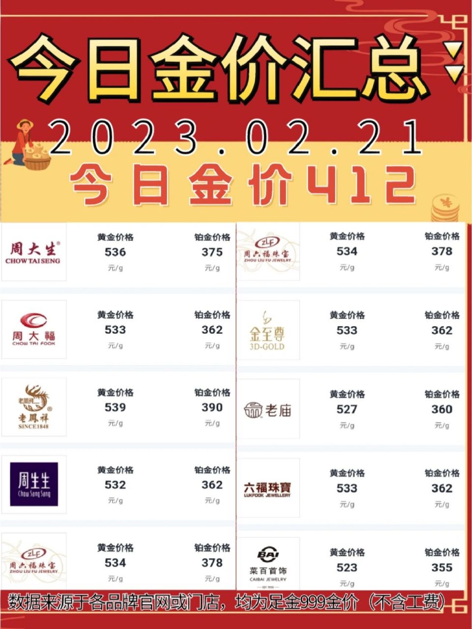 今日金价回收多少钱-今日金价回收多少钱一克多少钱2022