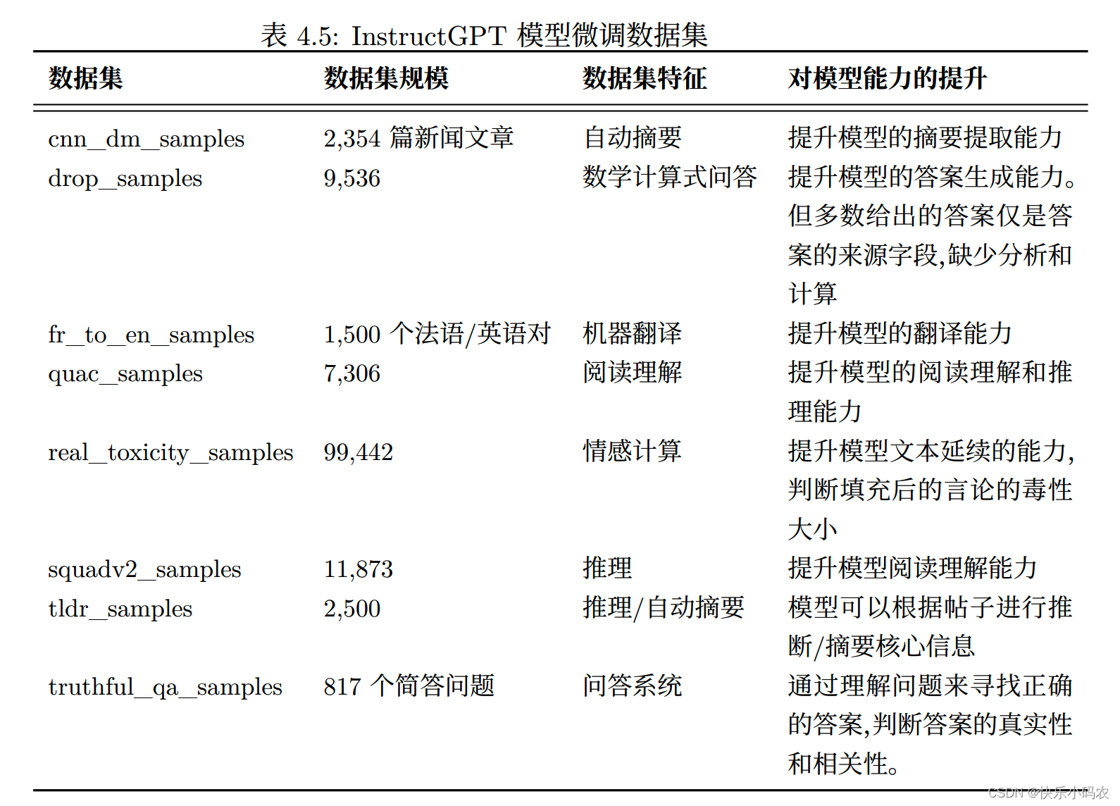 chatgpt模型-ChatGPT模型架构